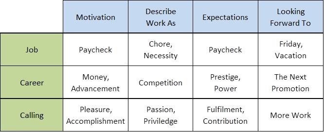 Job_Calling_Career_Grid