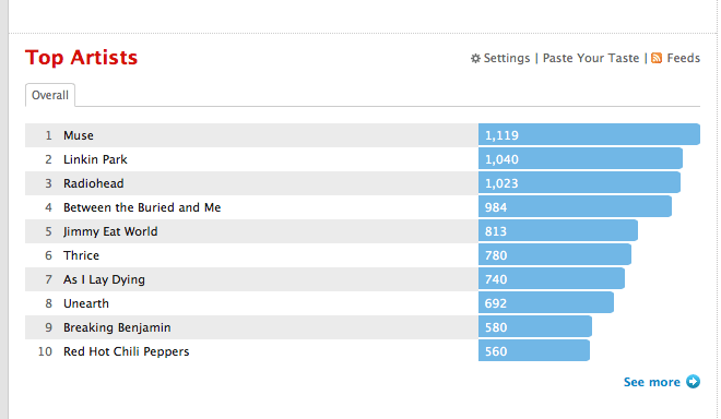 This was last updated in 2013, I think