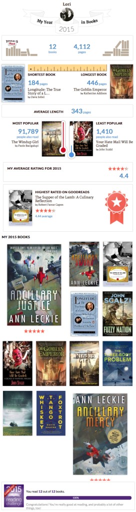 Thanks, Goodreads, for the good graphic!